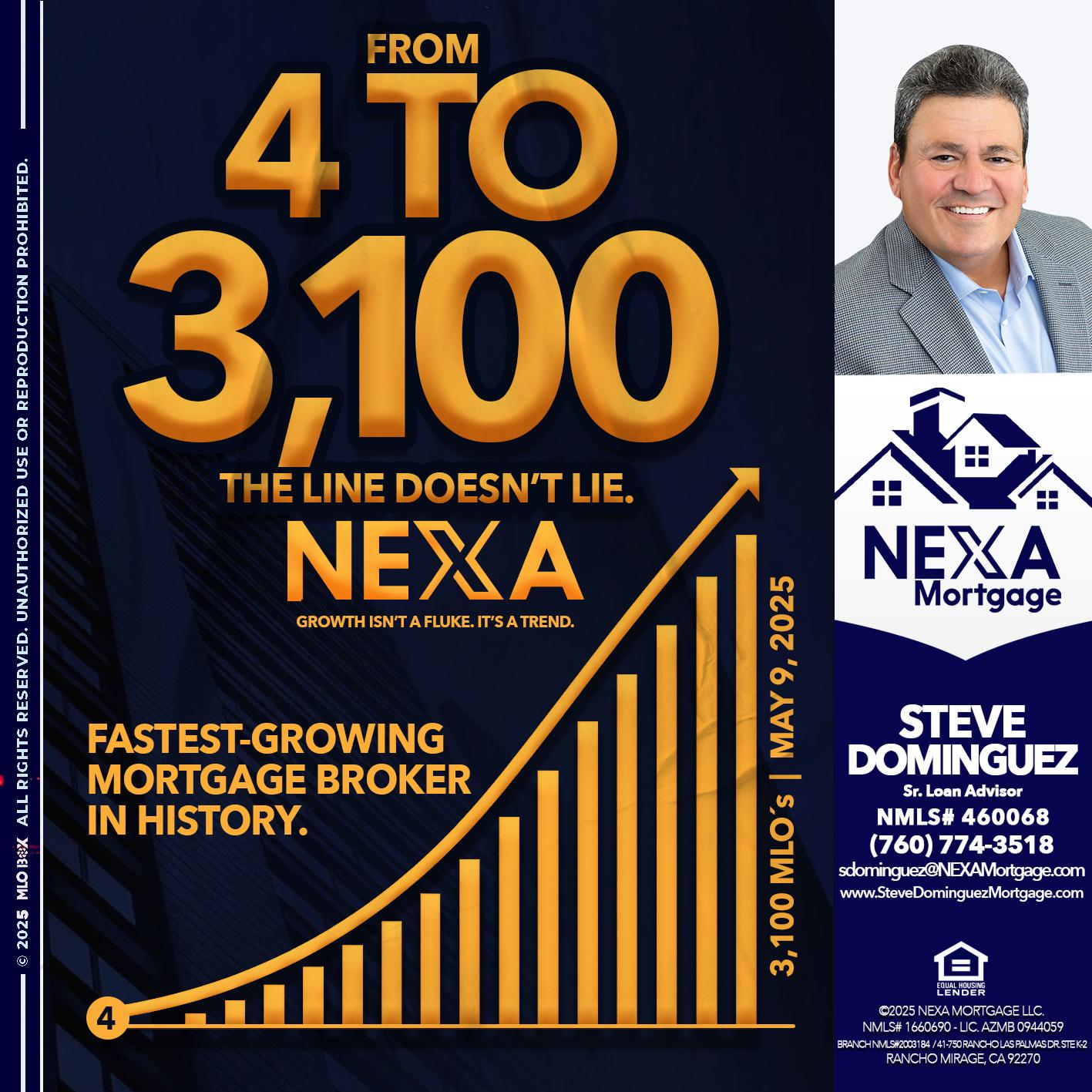 from 4 to 3,100 MLO´s - Steve Dominguez -Senior Loan Advisor
