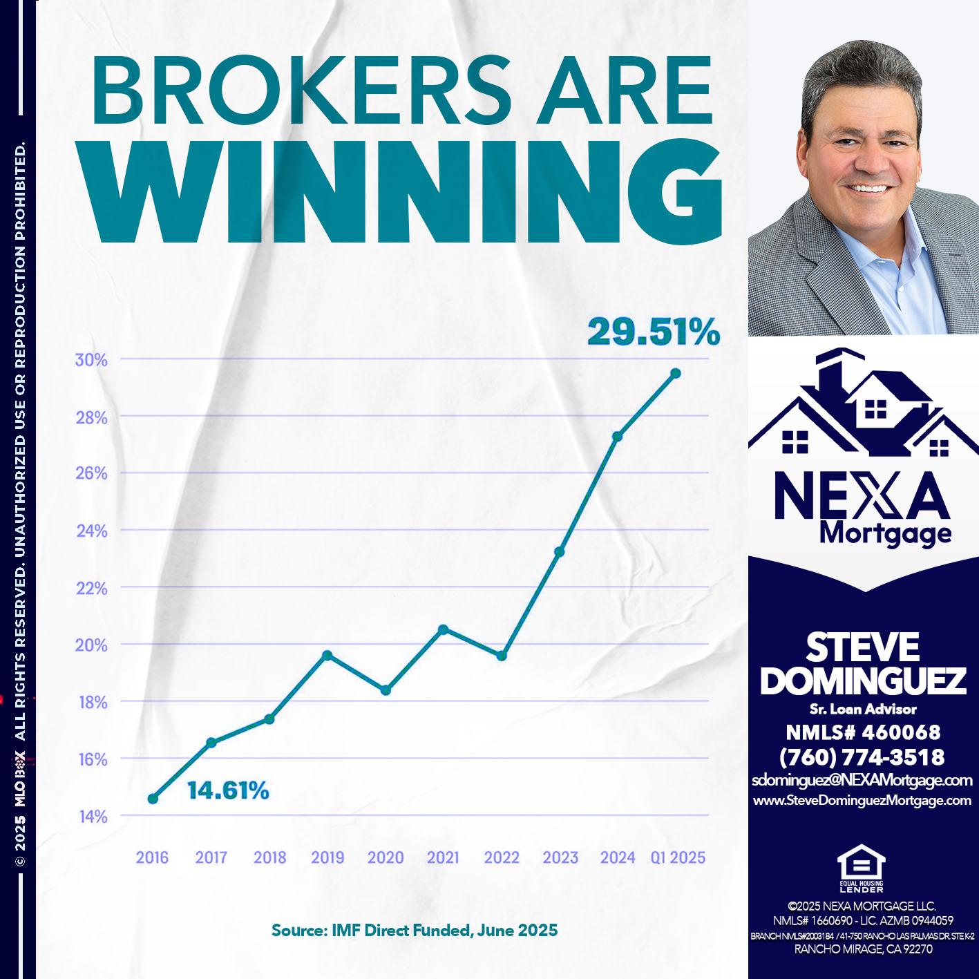 BROKERS ARE WINNING - Steve Dominguez -Senior Loan Advisor