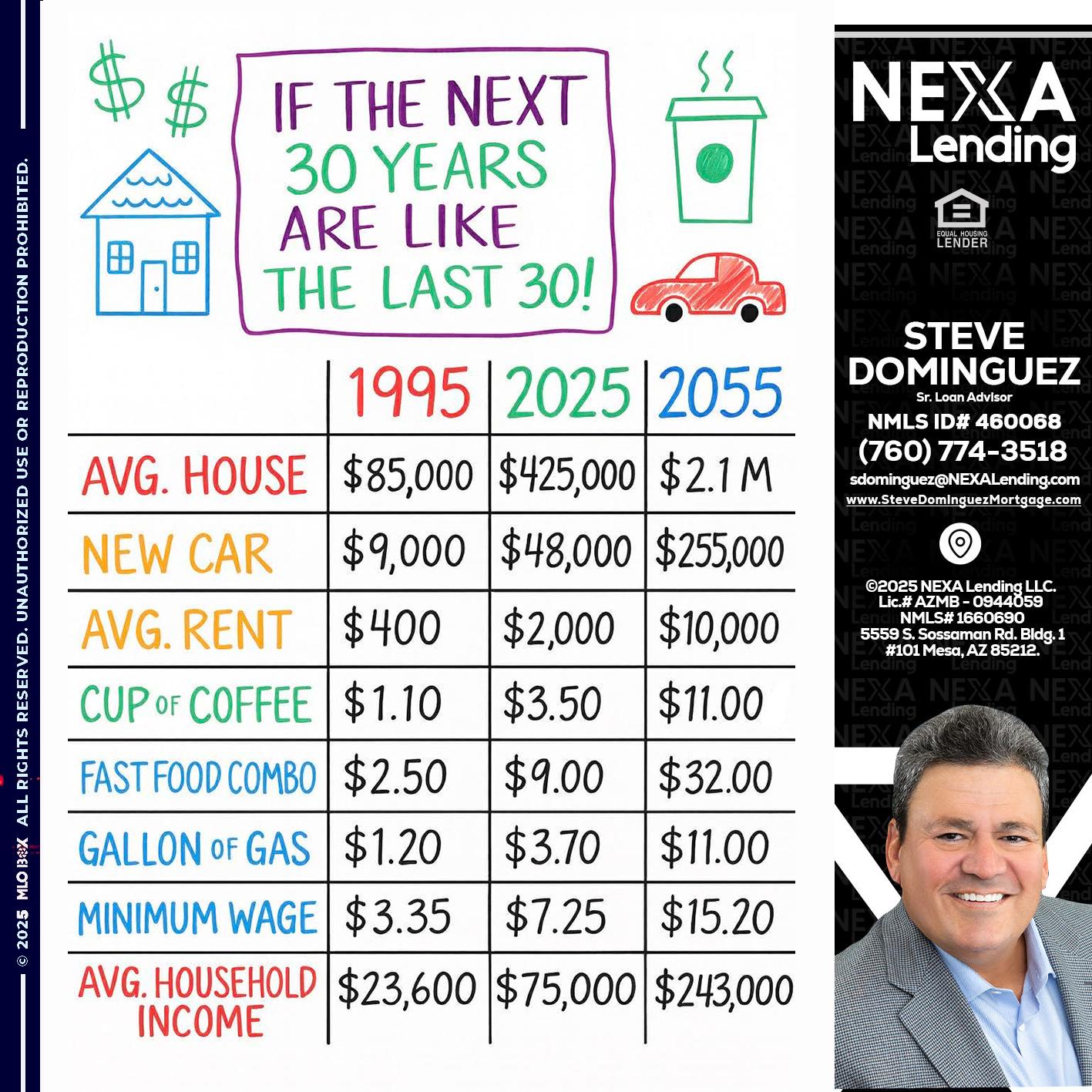 in the next 30 years - Steve Dominguez -Senior Loan Advisor