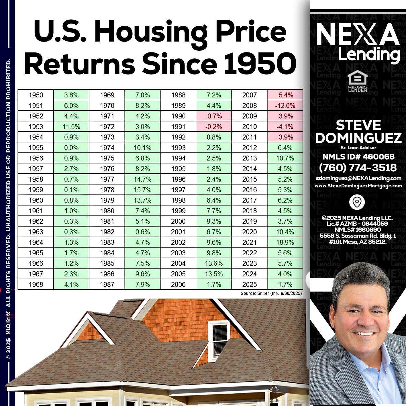 us housing price - Steve Dominguez -Senior Loan Advisor
