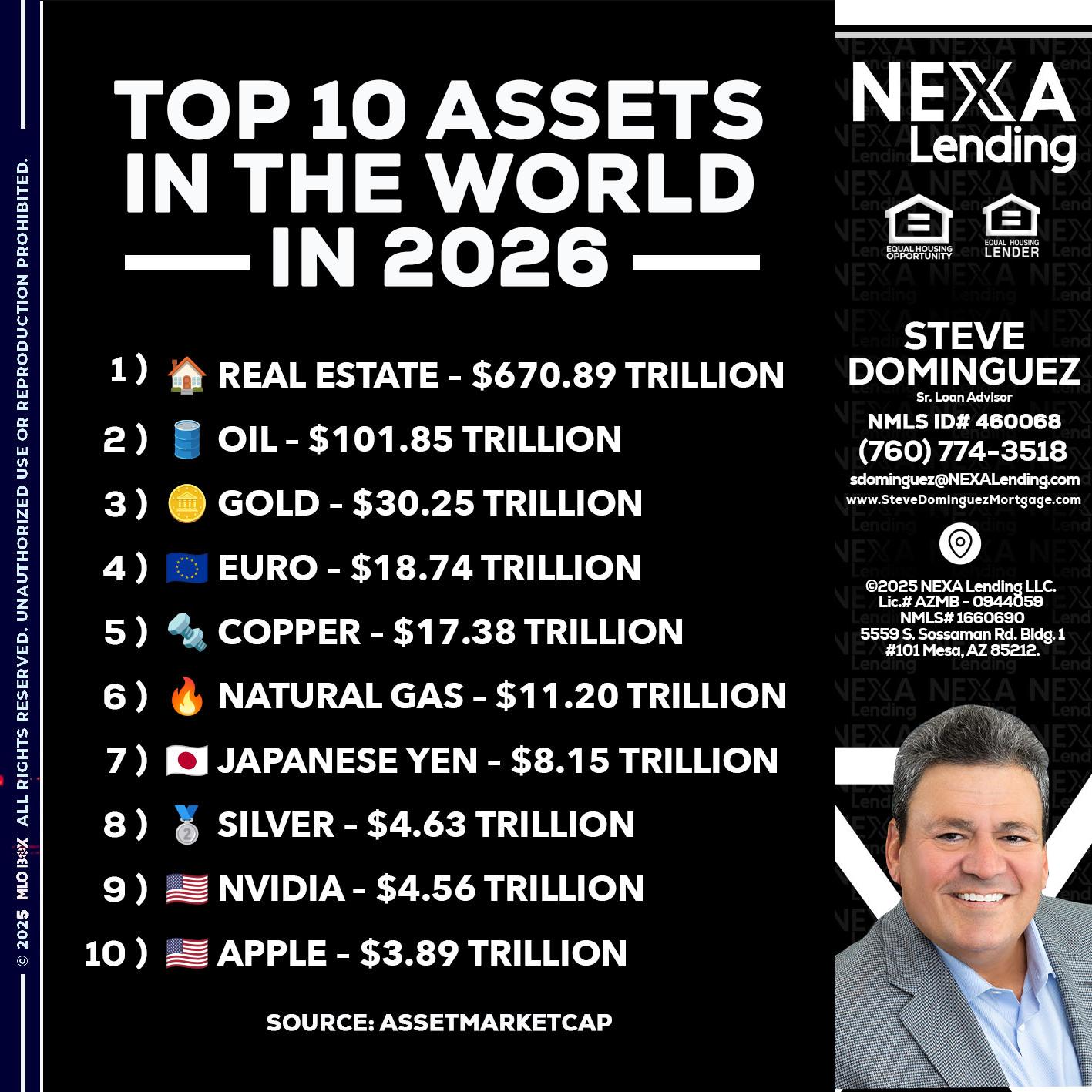 top 10 - Steve Dominguez -Senior Loan Advisor