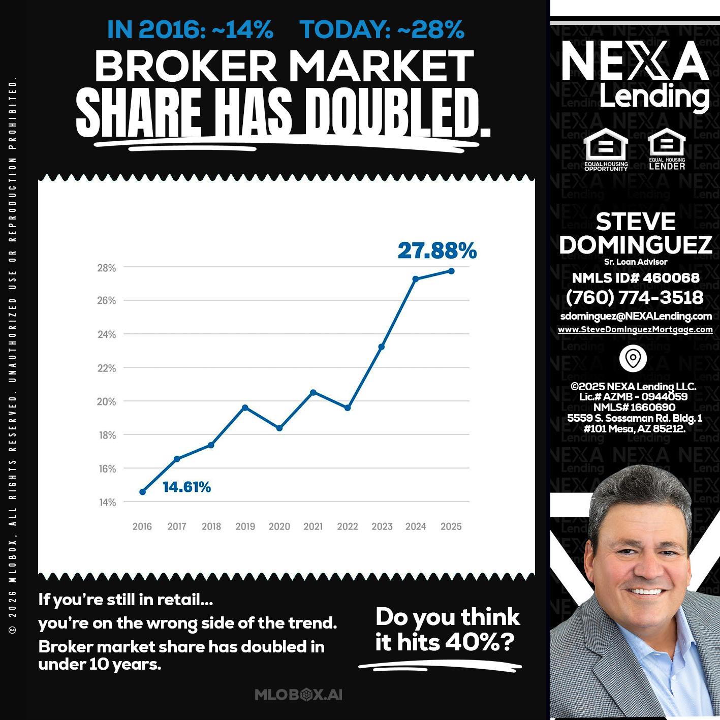 BROKER MARKET - Steve Dominguez -Senior Loan Advisor