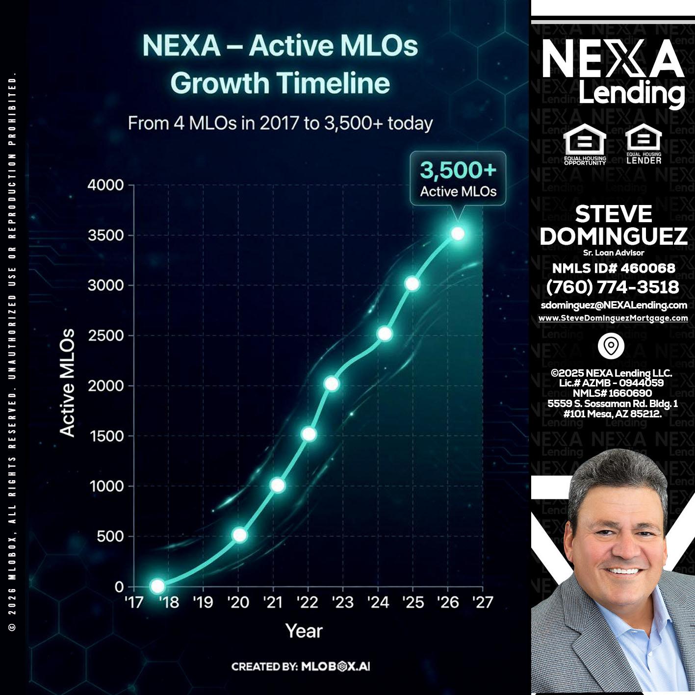 3500 MLOs - Steve Dominguez -Senior Loan Advisor