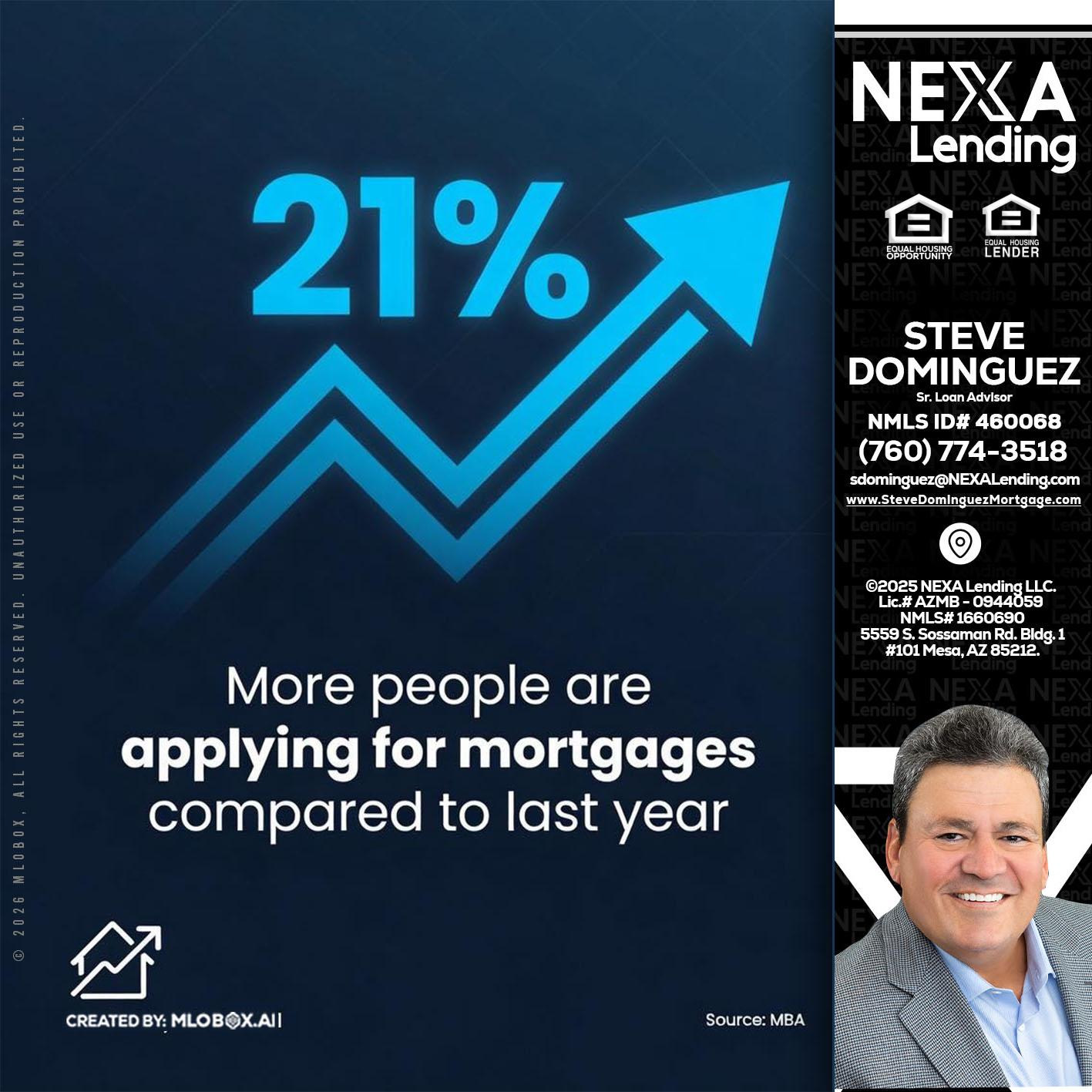 21% - Steve Dominguez -Senior Loan Advisor