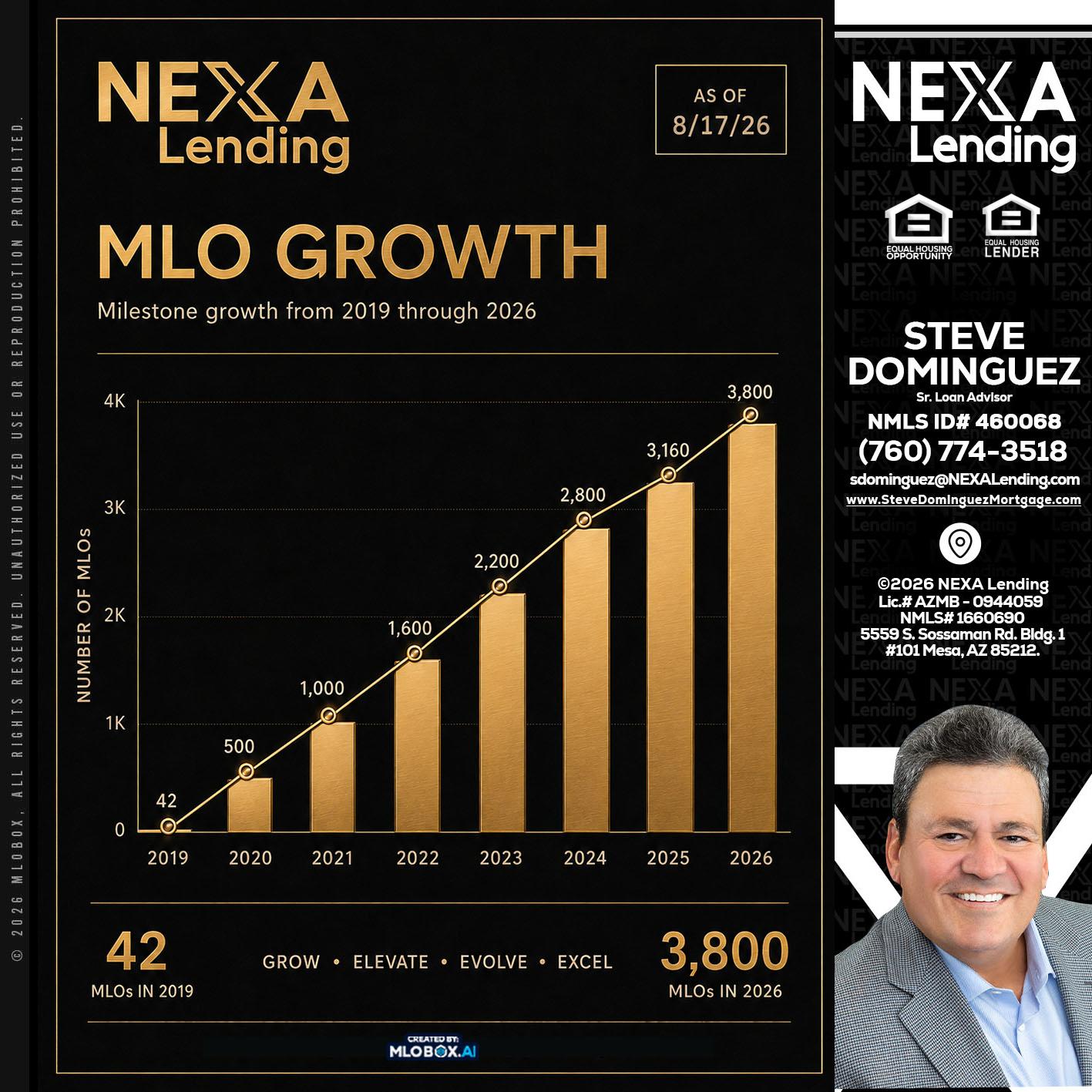 3800 MLOs - Steve Dominguez -Senior Loan Advisor